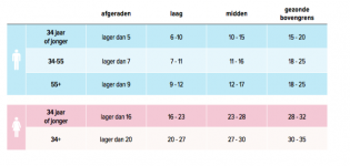 BMI Berekenen Heb Jij Een Gezond Gewicht FIT Nl