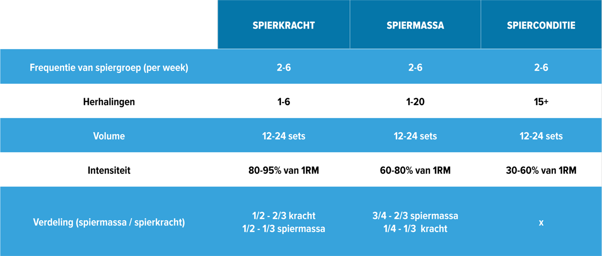 herhalingen-sets-fitness