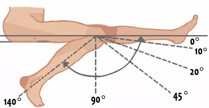 range-of-motion