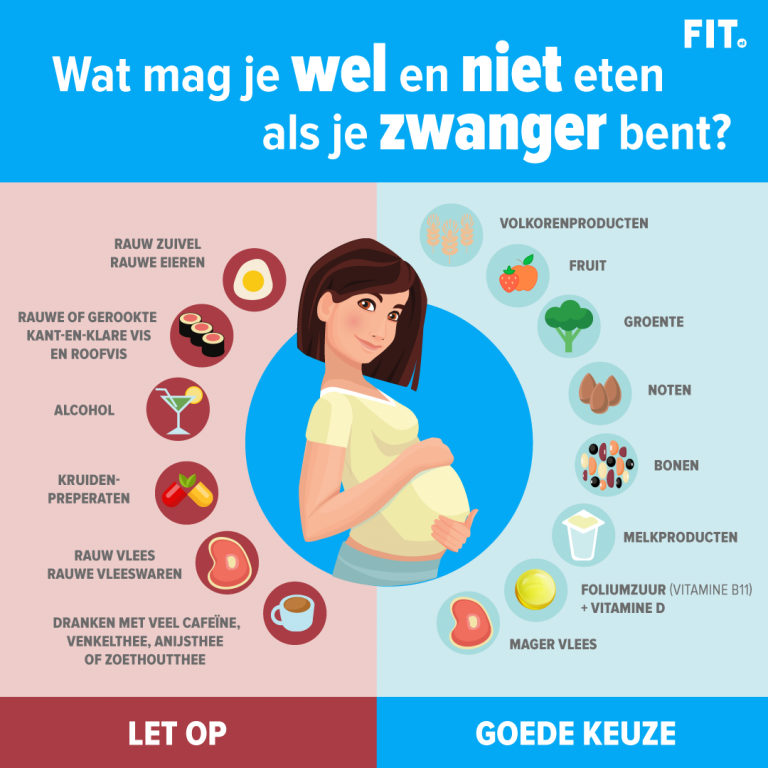 Gezonde Voeding Tijdens Zwangerschap Wat Mag Je Eten Als Je Zwanger