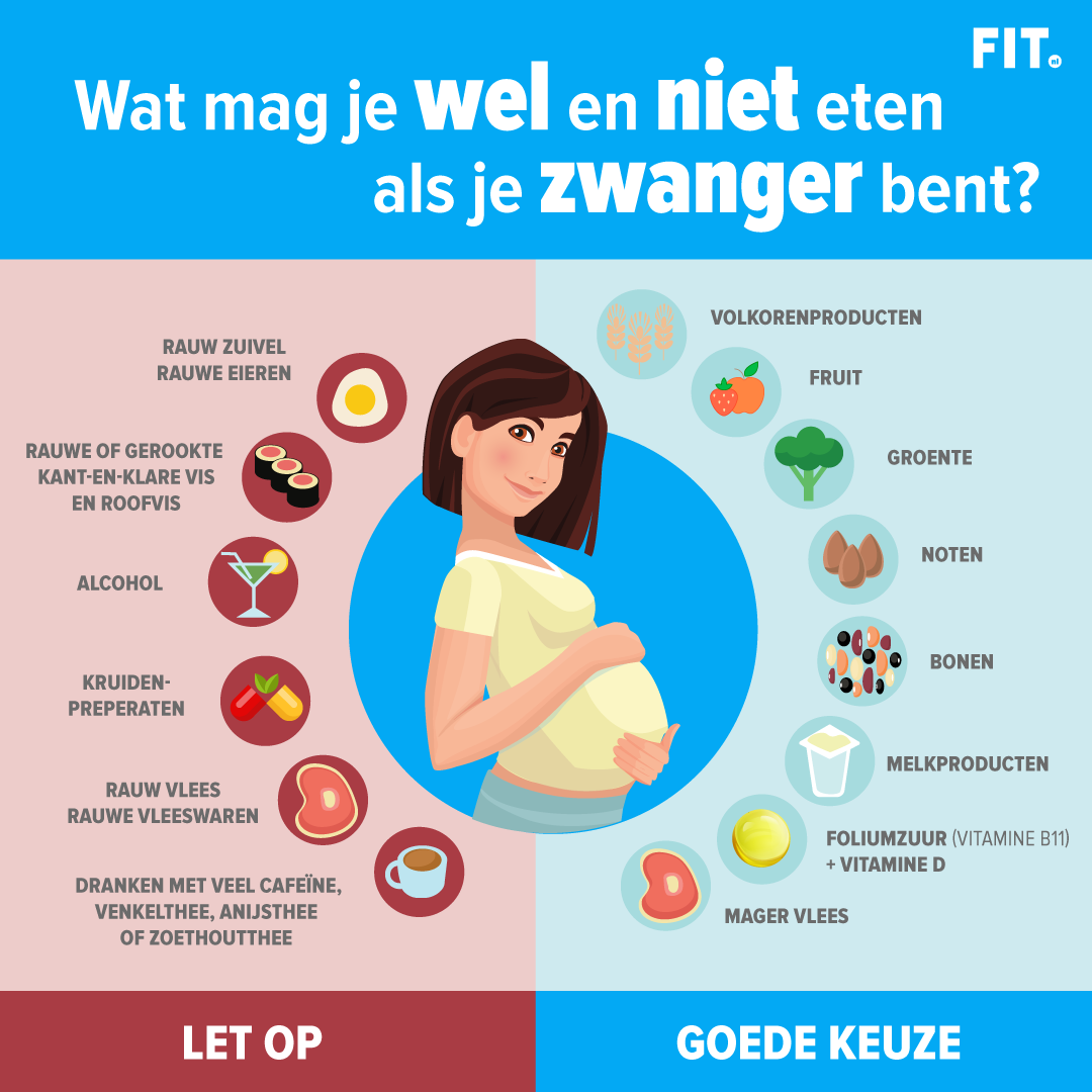 Mart Knikken langzaam Wat mag je niet eten als je zwanger bent? - FIT.nl