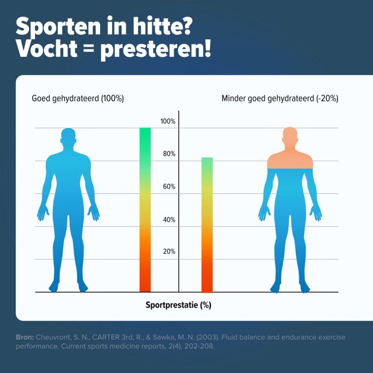 Hoeveel Water Of Vocht Moet Ik Drinken Per Dag Fit Nl