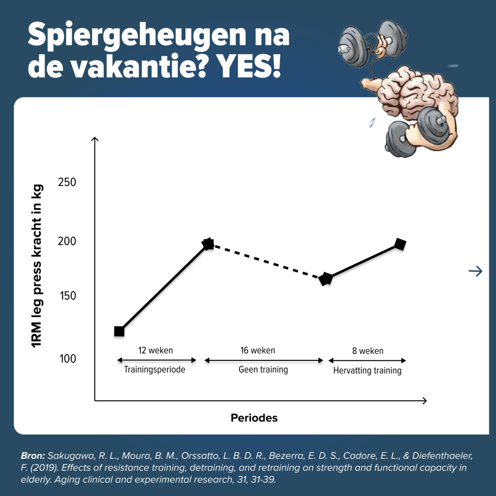 Spiergeheugen nieuw 1