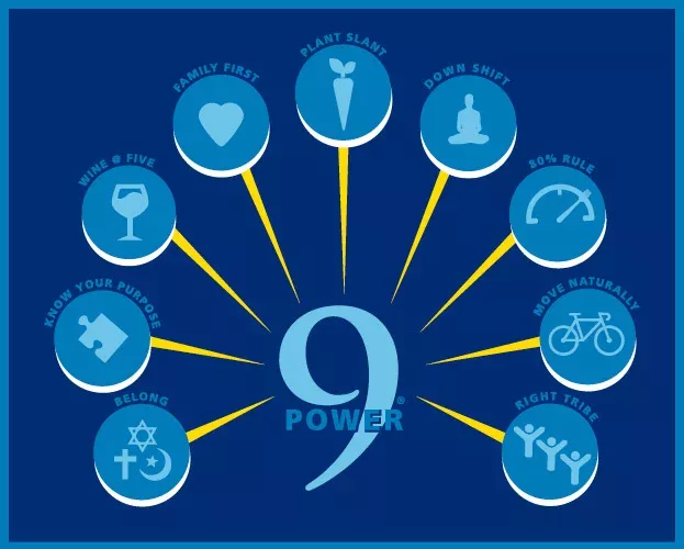 power 9 blue zones